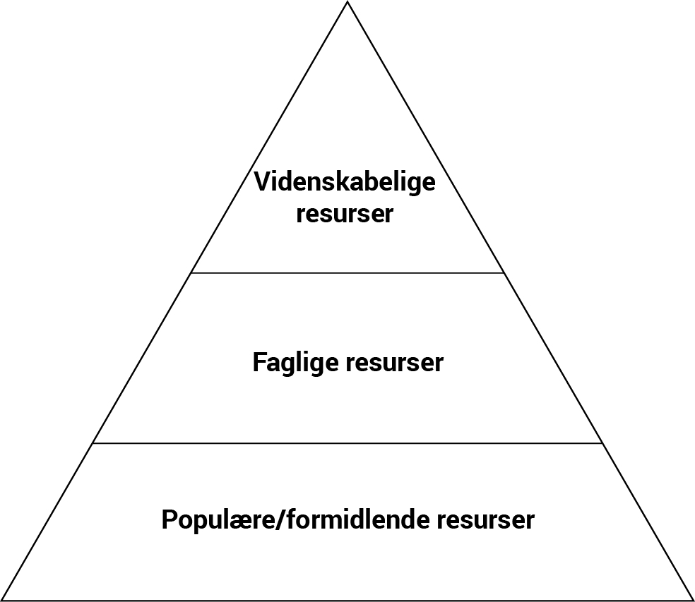 research videnstrekanten